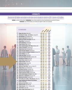 Classement pour la chirurgie de la cataracte dans les cliniques françaises